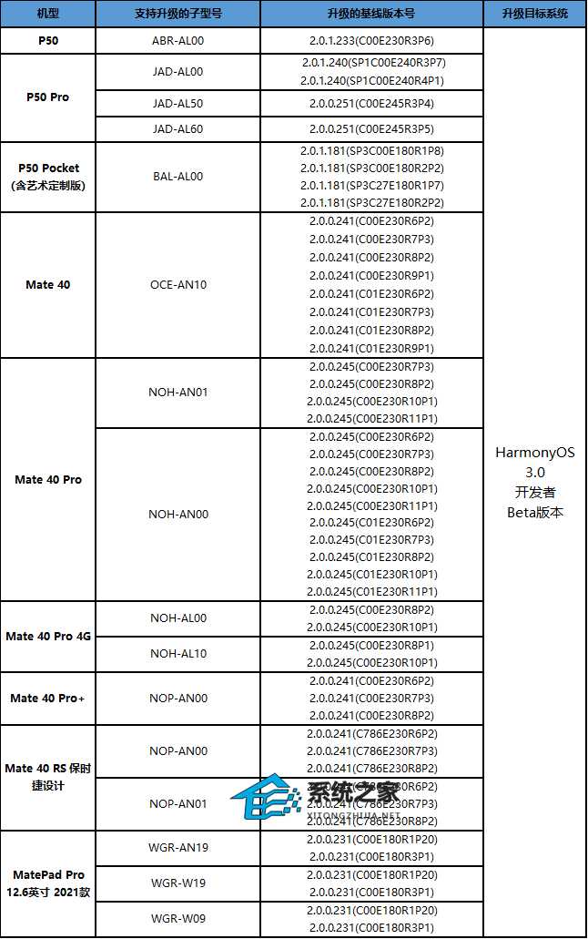 鸿蒙HarmoryOS 3.0 Beta版公测开启！