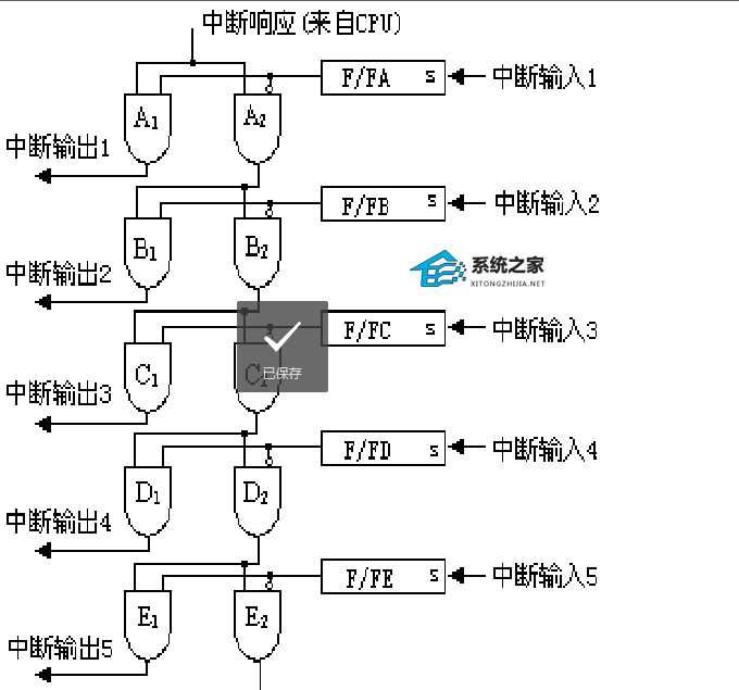 中断处理过程有哪些？