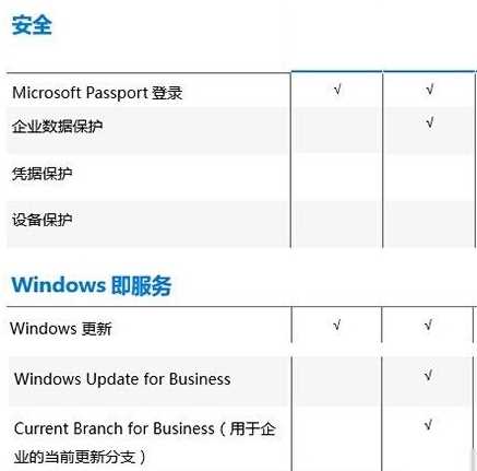 Win10系统64位专业版ISO镜像