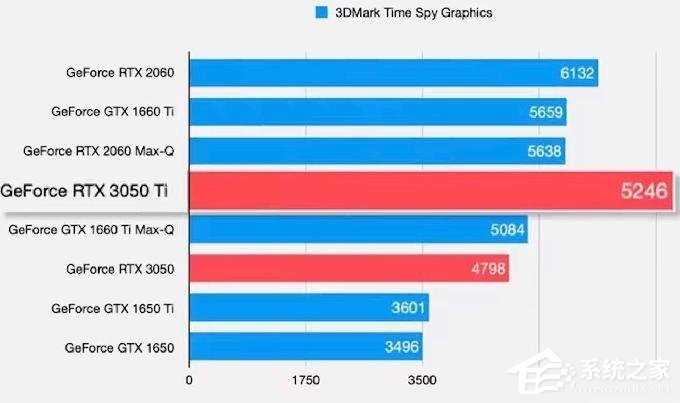 笔记本显卡3050ti是什么水平的显卡