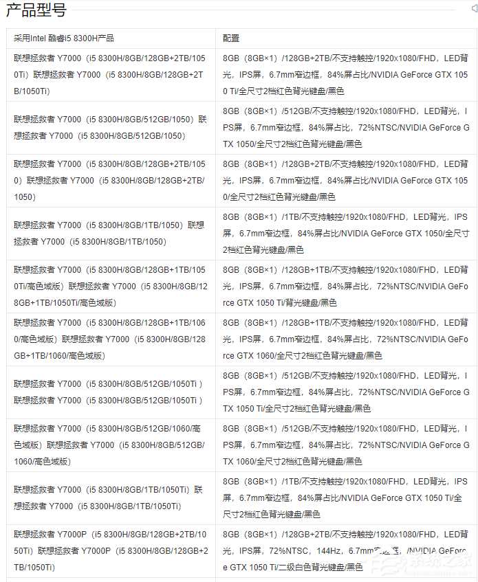 联想拯救者y7000配置参数详细介绍