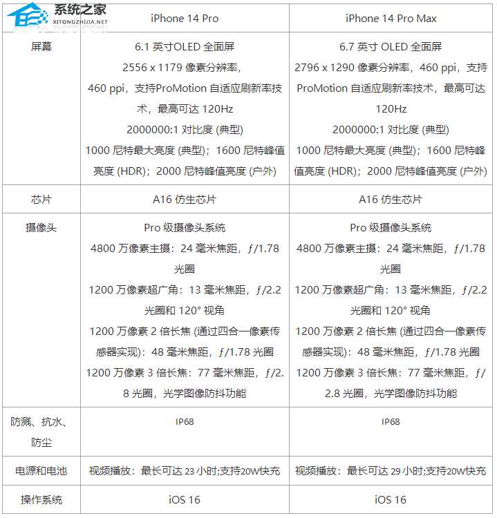 苹果14系列参数配置详细对比_苹果14系