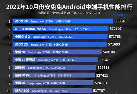 安卓手机性能排行榜2022_安卓手机性能