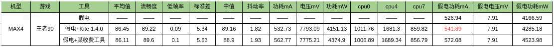 小米发布手机帧率测试软件Kite！