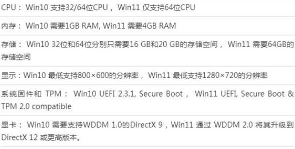 Win10 22h2版本千万别更新吗？