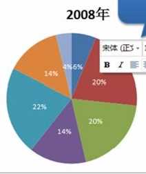 Excel2010数据图表的创建方法详细操作