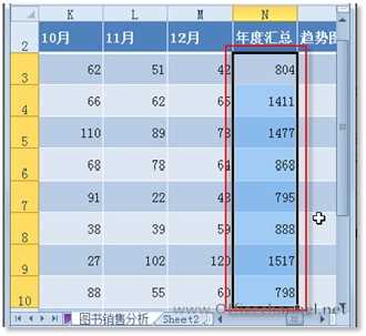 Excel软件中如何使用条件格式筛选方法