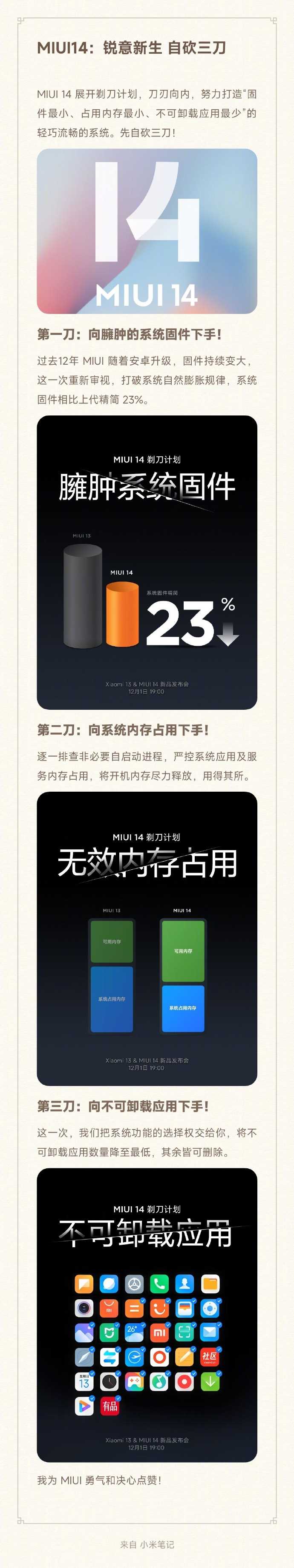 小米MIUI 14于12月1日更新