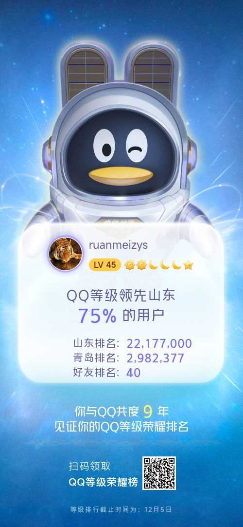 2003 年以来首次：QQ 等级全球排行榜上