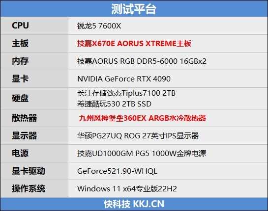 终究还是胜过了i5-13600K！锐龙5 7600X