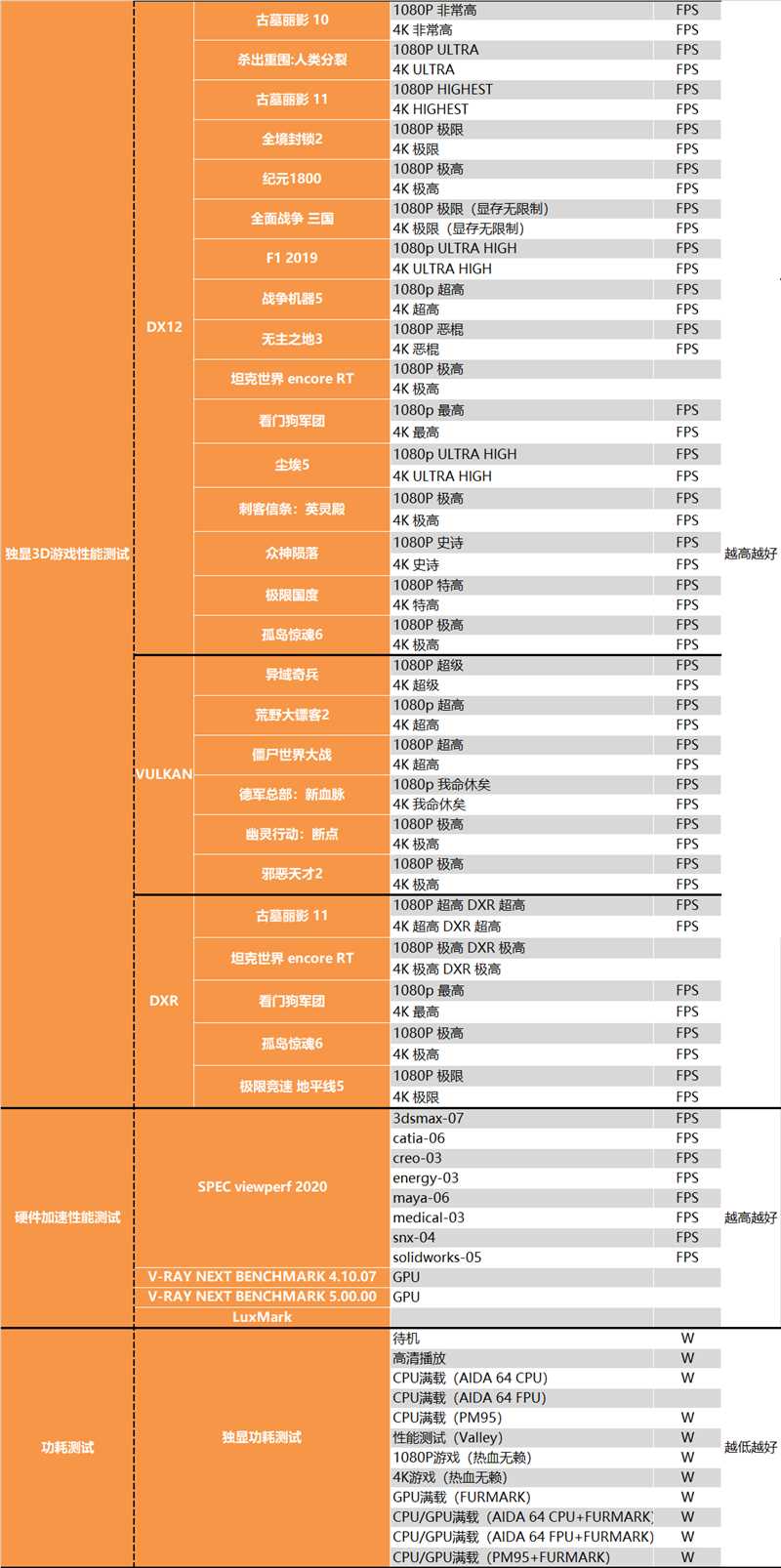 Intel Arc A750显卡深入测试：性能RTX 