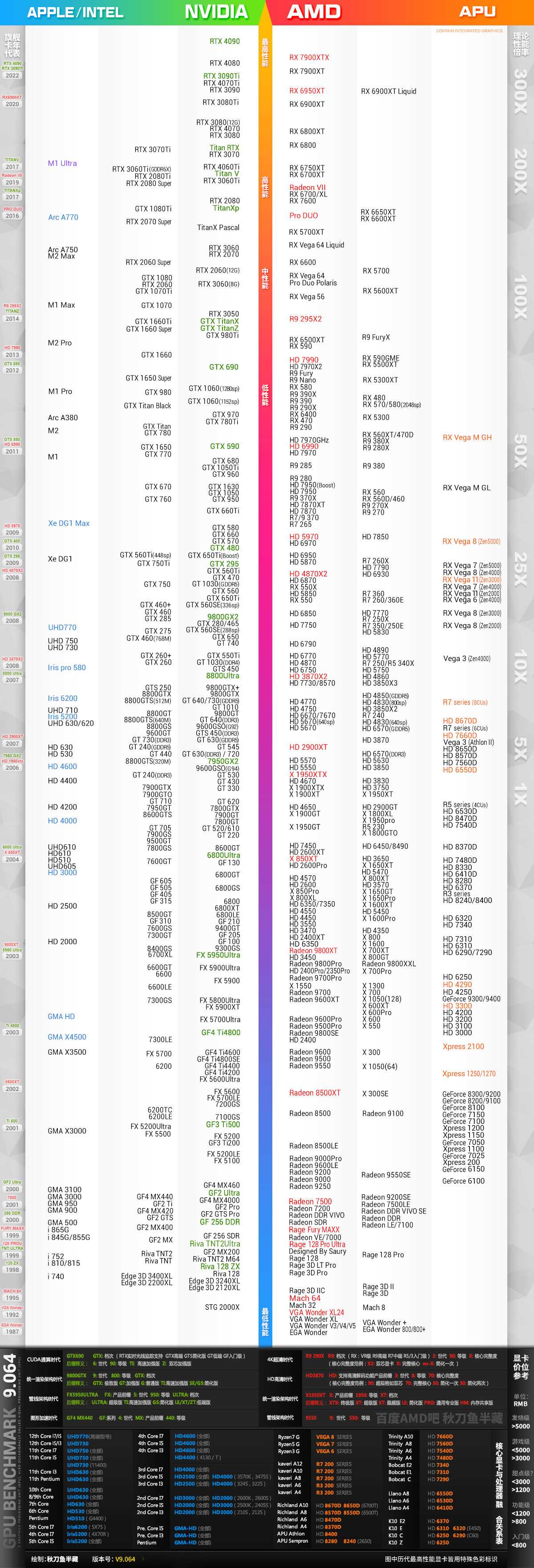 最新显卡排行榜2023