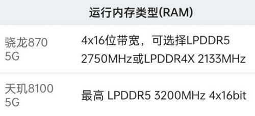 天玑8100和骁龙870选哪个好？