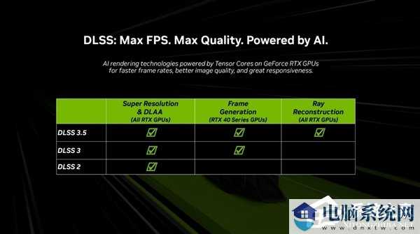 英伟达的Ai驱动DLSS 3.5光线重建技术介