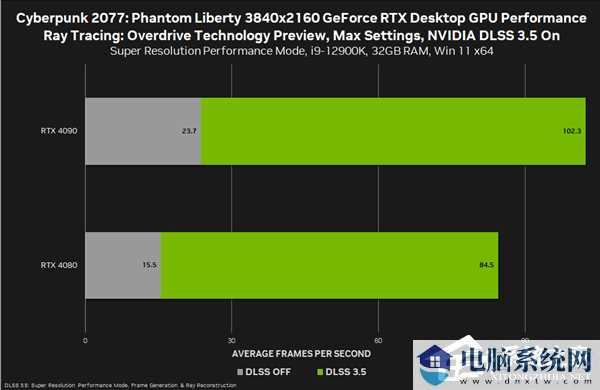 英伟达的Ai驱动DLSS 3.5光线重建技术介