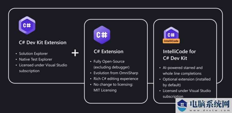 微软为 VS Code 正式推出 C# 开发套件