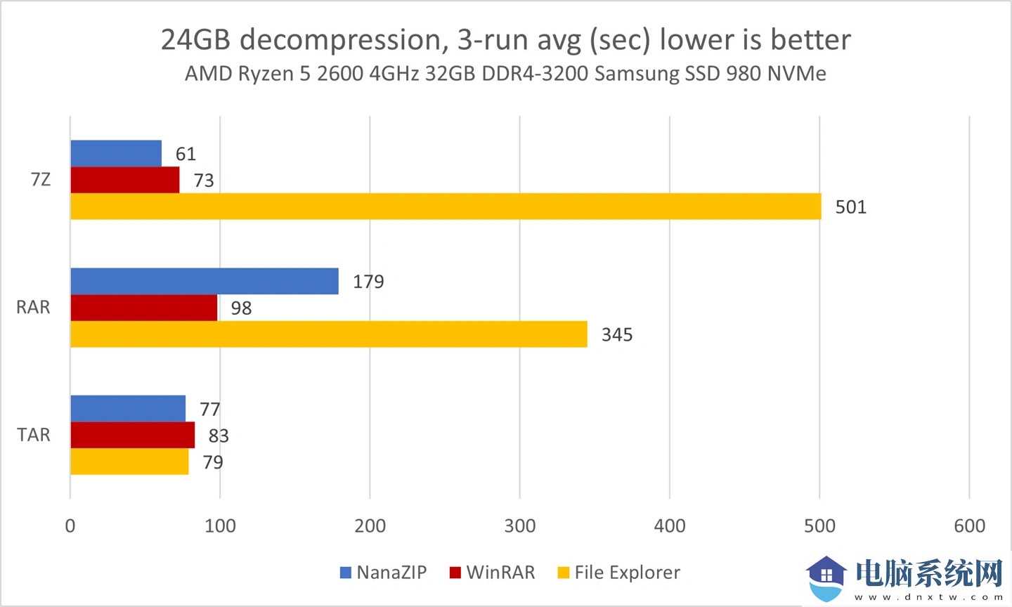 Win11 23H2新版文件资源管理器将支持RAR、7Z等格式！