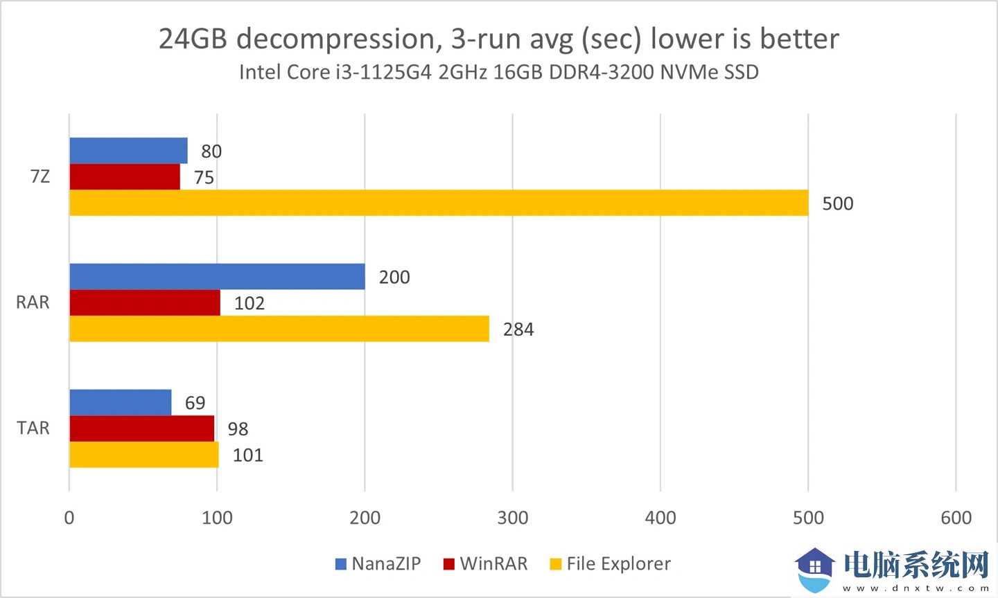 Win11 23H2新版文件资源管理器将支持RAR、7Z等格式！