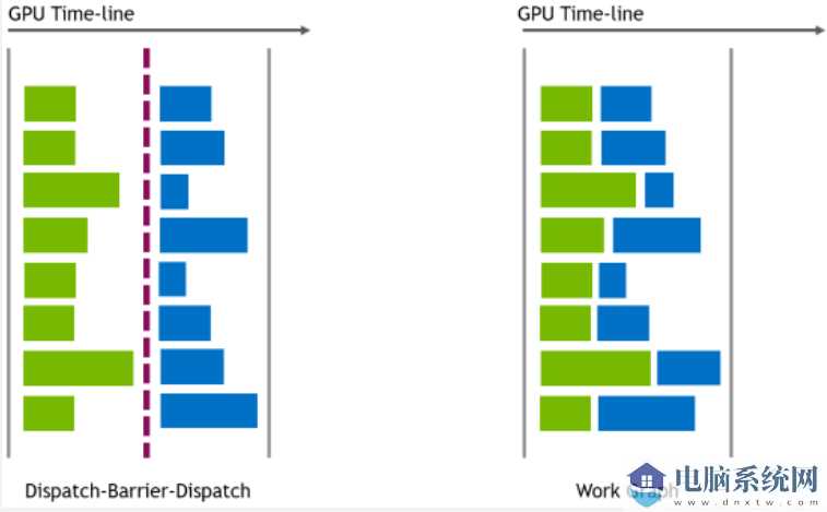 微软 DirectX 12 工作图发布：减轻 CPU