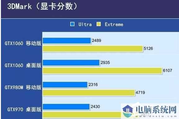 笔记本CPU和台式CPU有什么区别？