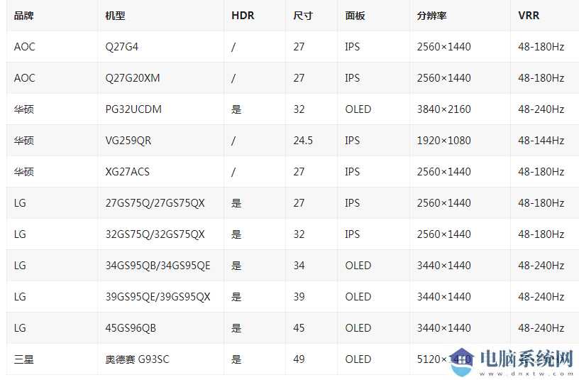 NVIDIA发布551.86显卡驱动！