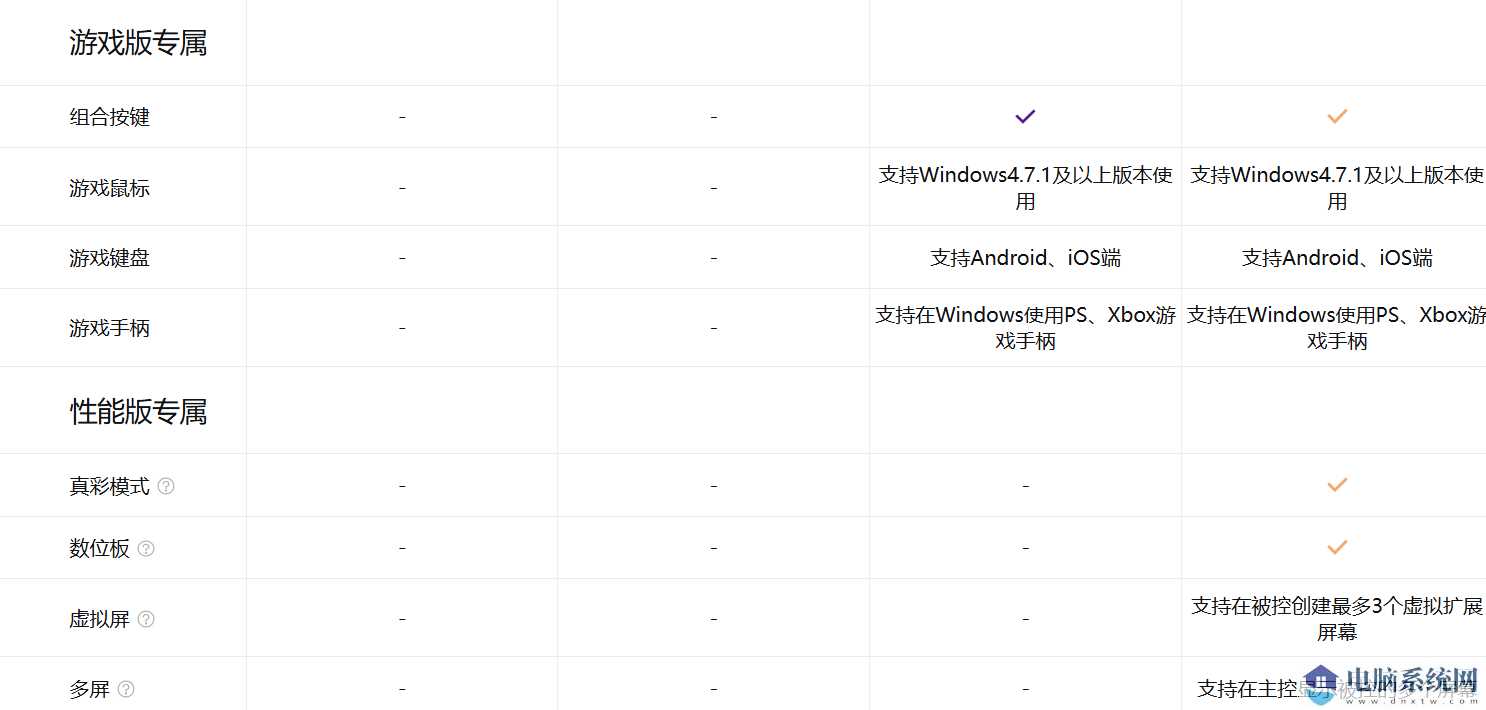 远程控制工具 ToDesk 免费版开始限制每