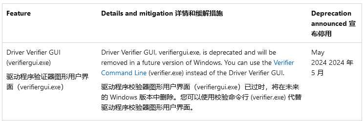 Win10 / Win11 未来版本将停用图形界面