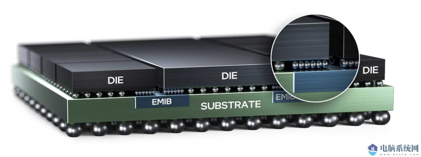 EMIB工艺示意图
