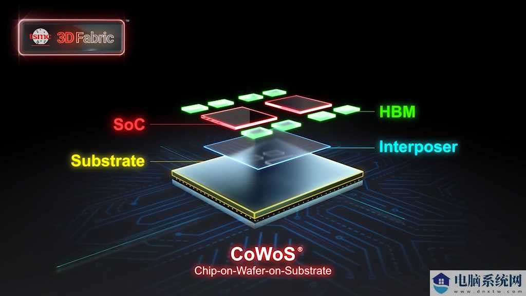 台积电 CoWoS 工艺介绍