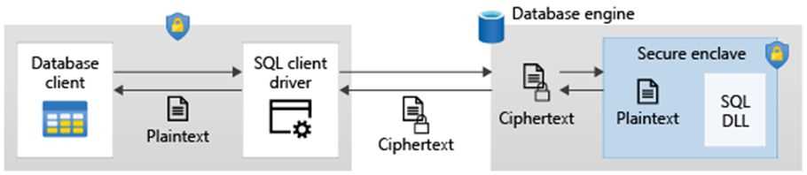 微软详解 Win11 系统 VBS Enclaves 原