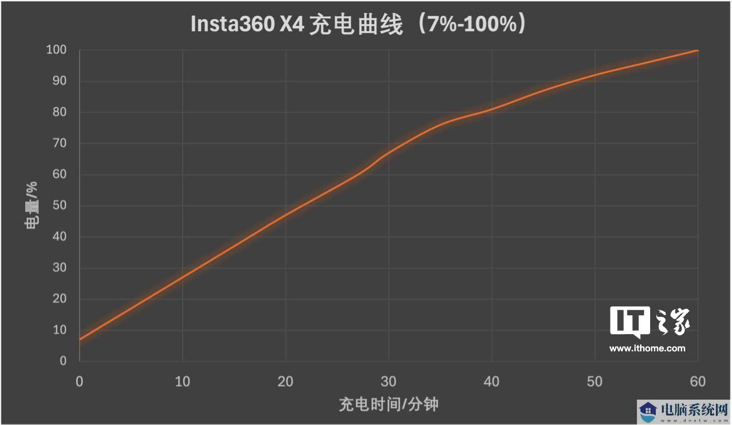 充电曲线