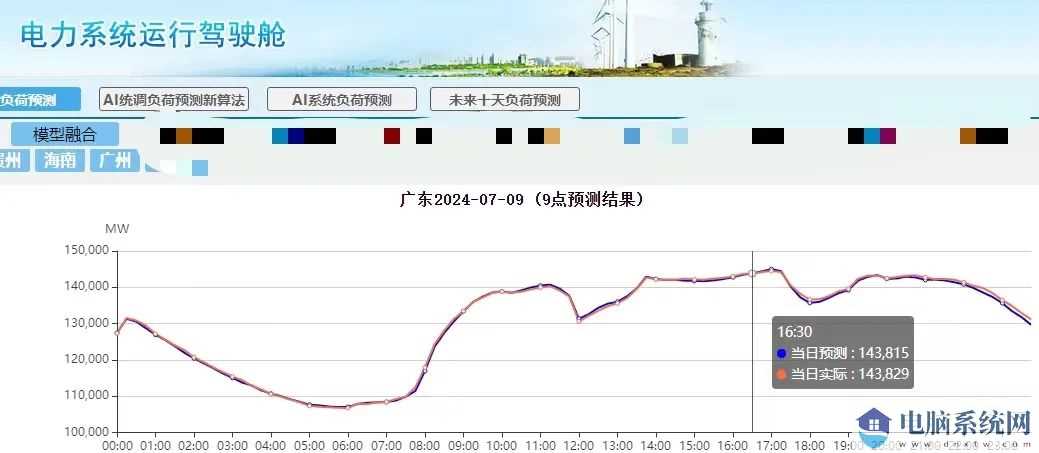 网省地一体化 AI 负荷预测平台是南方电网投运的全国首个 AI 系统负荷预测平台