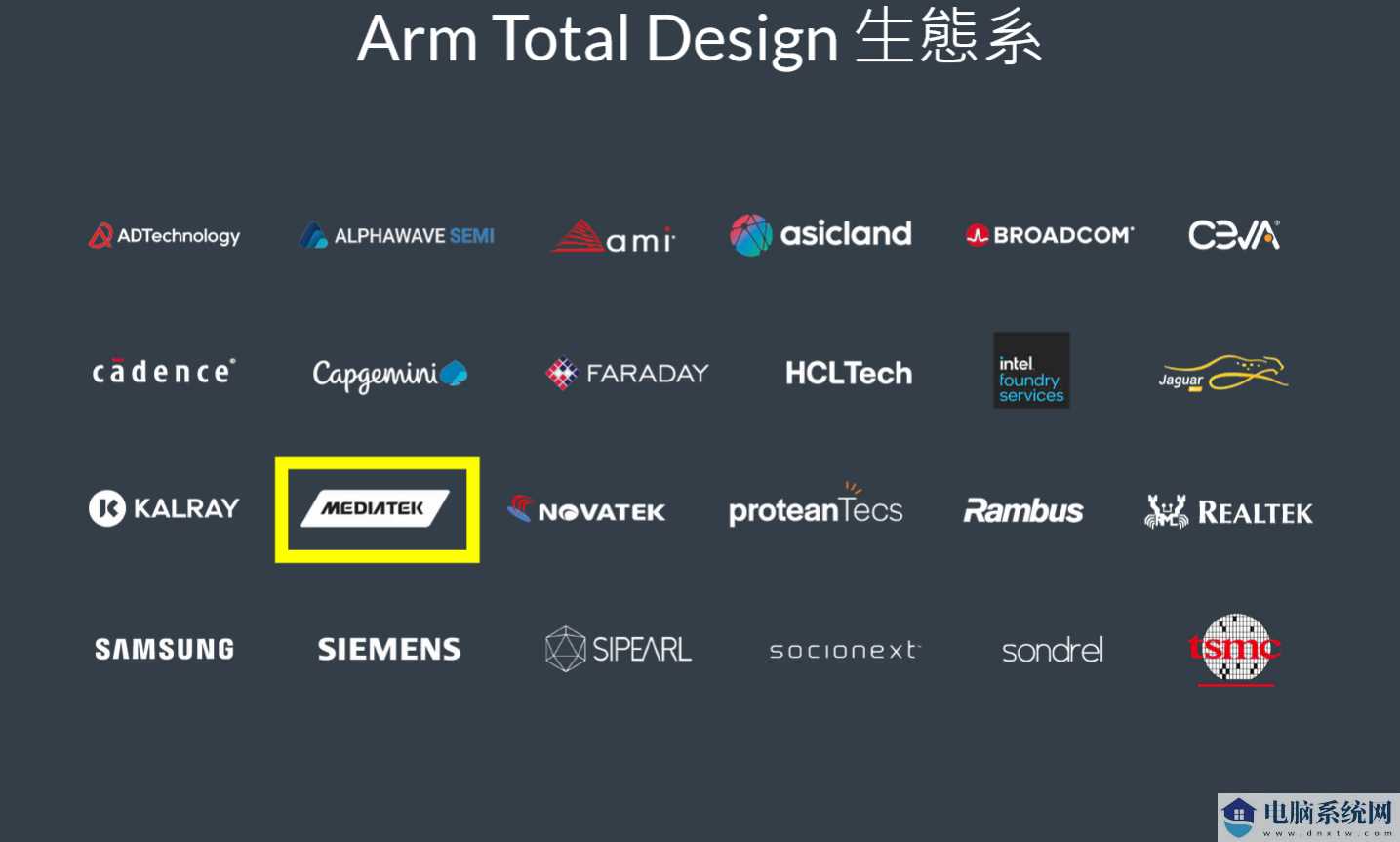 Arm Total Design 全面设计生态