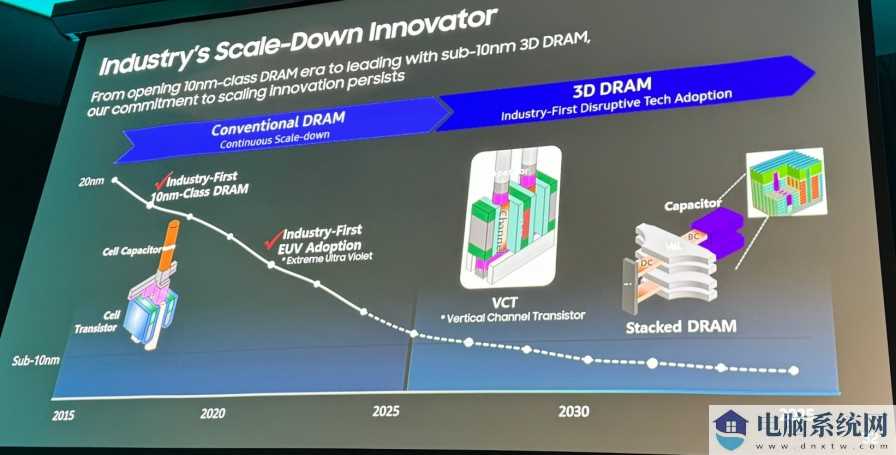 三星电子3D DRAM路线图