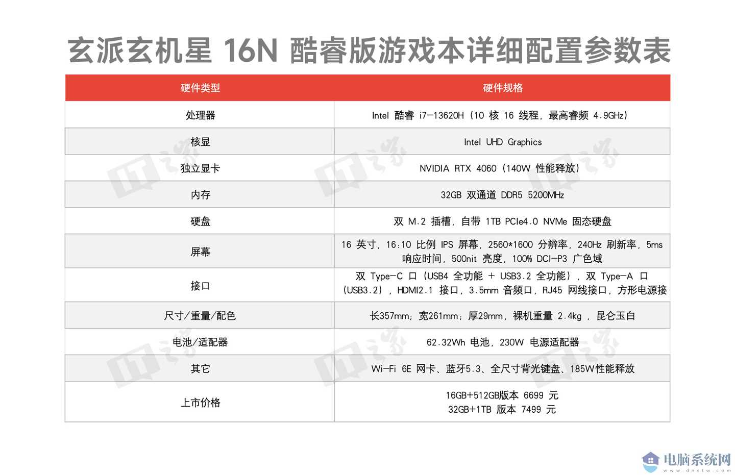 玄派16N图表