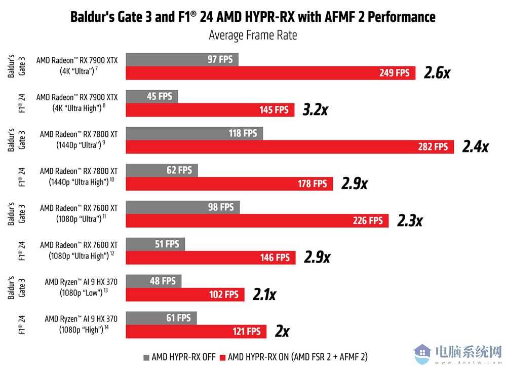 AMD发布十月最新驱动24.9.1！