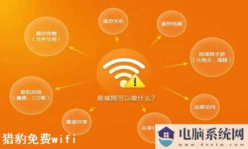 猎豹免费wifi