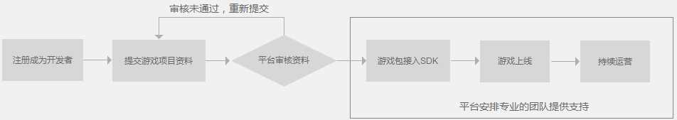 腾讯WeGame平台