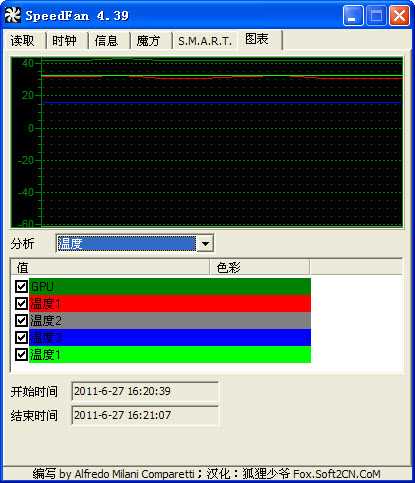 SpeedFan(cpu风扇调速软件)