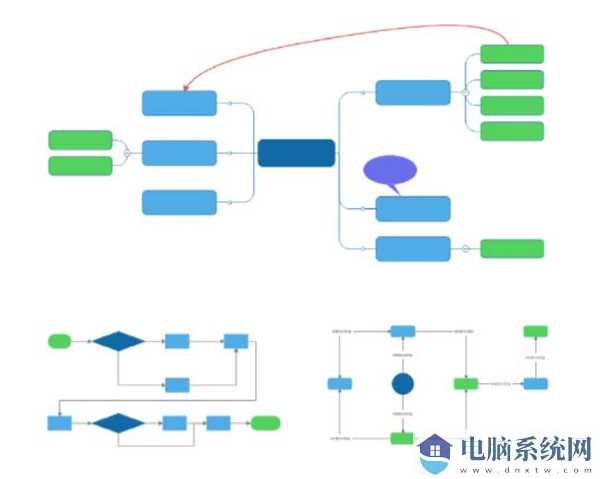 Mindjet MindManager