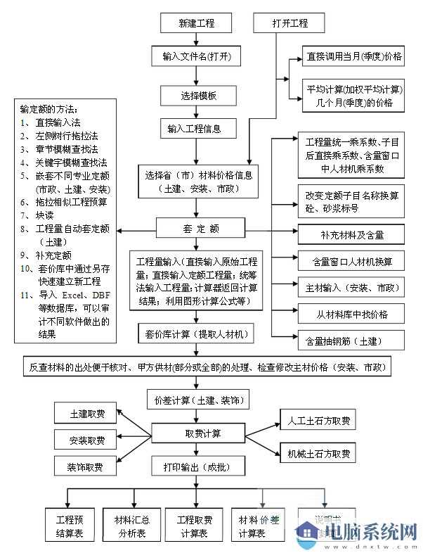 神机妙算工程造价软件