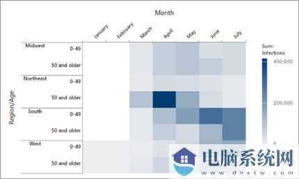 Minitab 20