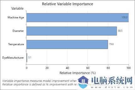 Minitab 20