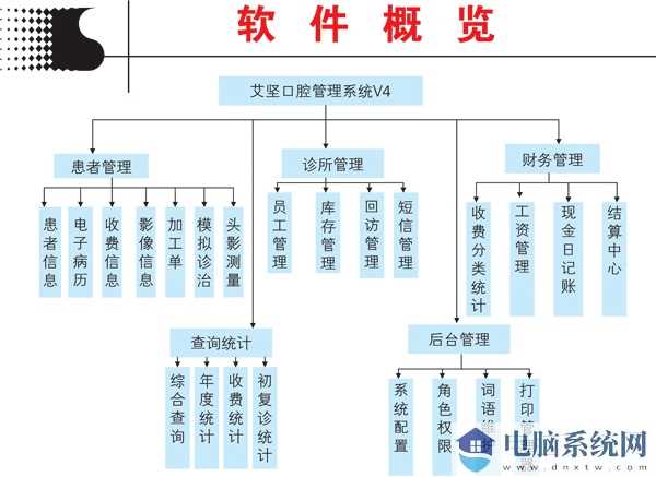 艾坚口腔管理软件