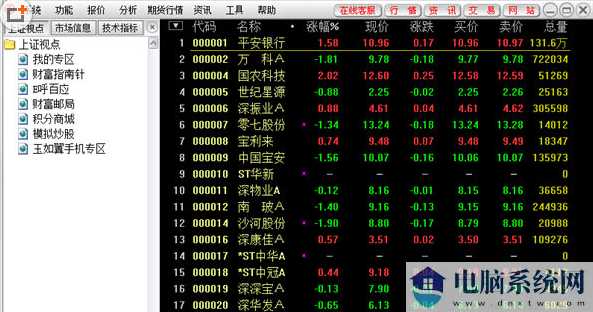 上海证券卓越版v6下载