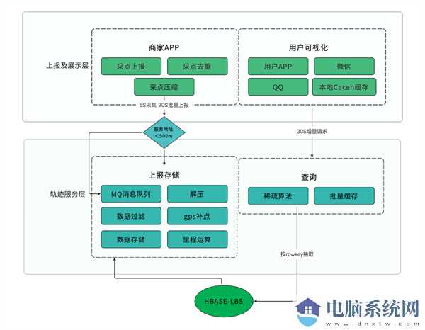 寻简思维导图下载