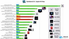 苹果处理器性能排行榜天梯图2022_苹果芯片排行榜最新10月榜单