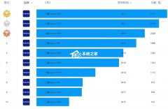 三星处理器排行榜2022天梯图_三星猎户座处理器排名11月榜单更新