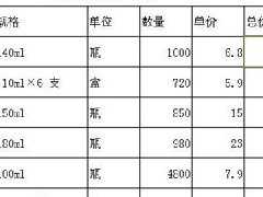 Excel表格中怎么样使用乘法公式使用教程教学