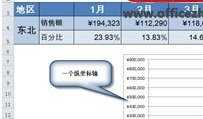 Excel软件怎么样使用双纵坐标轴详细教学分享